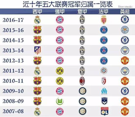 在国际上对